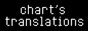chartcarr.png